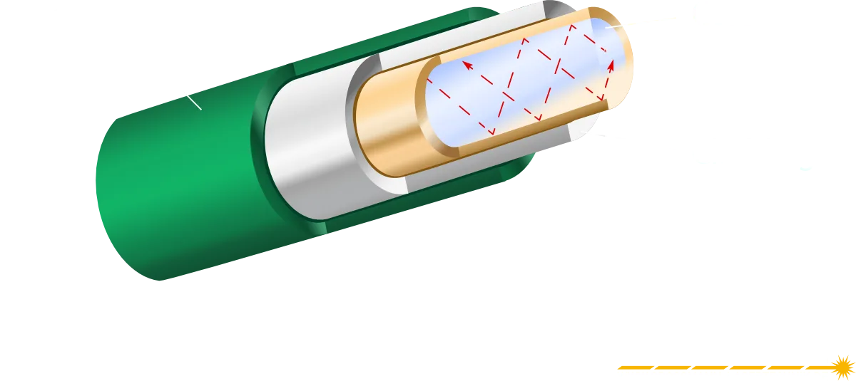 Aufbau einer Glasfaser im Faserlaser: lichtleitender Kern, umgebender Mantel und schützende Beschichtung
